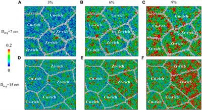 Molecular dynamics simulation on the mechanical properties of Zr-Cu metallic nanoglasses with heterogeneous chemical compositions